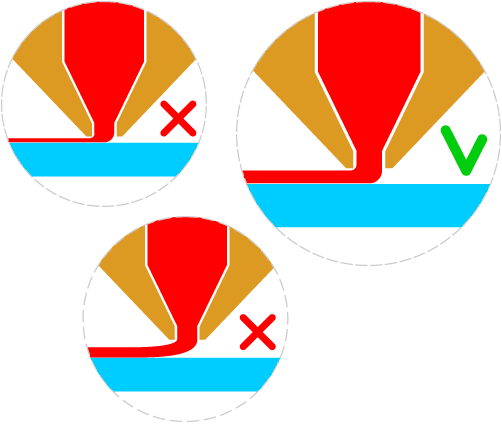 Nivelamento certo da mesa de impressão 3D Nivelamento certo da mesa de impressão 3D